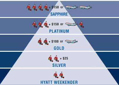 small producers